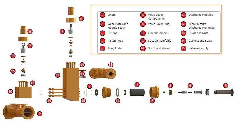 "L" MODULE FOR A1400PT, A1700PT mud pump, EMSCO FB1600 mud pump