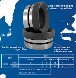 SPM TWS600S、TWS900、QWS1000S、TWS2500、QWS3500、TMP1650 TWS-300、QWS-1000、QWS-2250、QWS-2800 plunger pump supplier