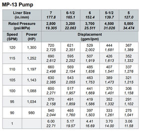 MP5 MUD PUMP, MP10 MUD PUMP, MP13 MUD PUMP, MUD PUMP FOR OILWELL DRILLING, WEATHERFORD MUD PUMP, MP16 MUD PUMP supplier