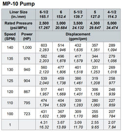 MP5 MUD PUMP, MP10 MUD PUMP, MP13 MUD PUMP, MUD PUMP FOR OILWELL DRILLING, WEATHERFORD MUD PUMP, MP16 MUD PUMP supplier