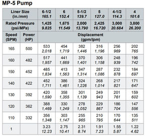 MP5 MUD PUMP, MP10 MUD PUMP, MP13 MUD PUMP, MUD PUMP FOR OILWELL DRILLING, WEATHERFORD MUD PUMP, MP16 MUD PUMP supplier