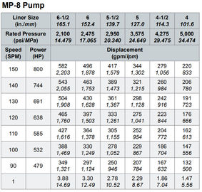 MP5 MUD PUMP, MP10 MUD PUMP, MP13 MUD PUMP, MUD PUMP FOR OILWELL DRILLING, WEATHERFORD MUD PUMP, MP16 MUD PUMP supplier