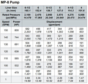 EWECO E-447 mud pump,Weatherford  E-600 mud pump, E-1600 mud pump liner, Weatherford E2200 mud pump  piston supplier