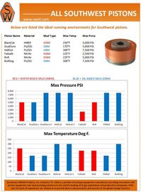 Southwest mud pump fluid end modules, Zirconia Liners, Hy-Chrome Liners, Urethane bonded pistons, Valve and seats supplier